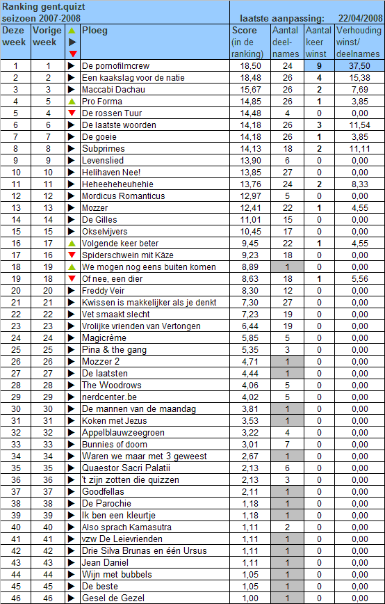 [ranking-2007-2008-27.gif]