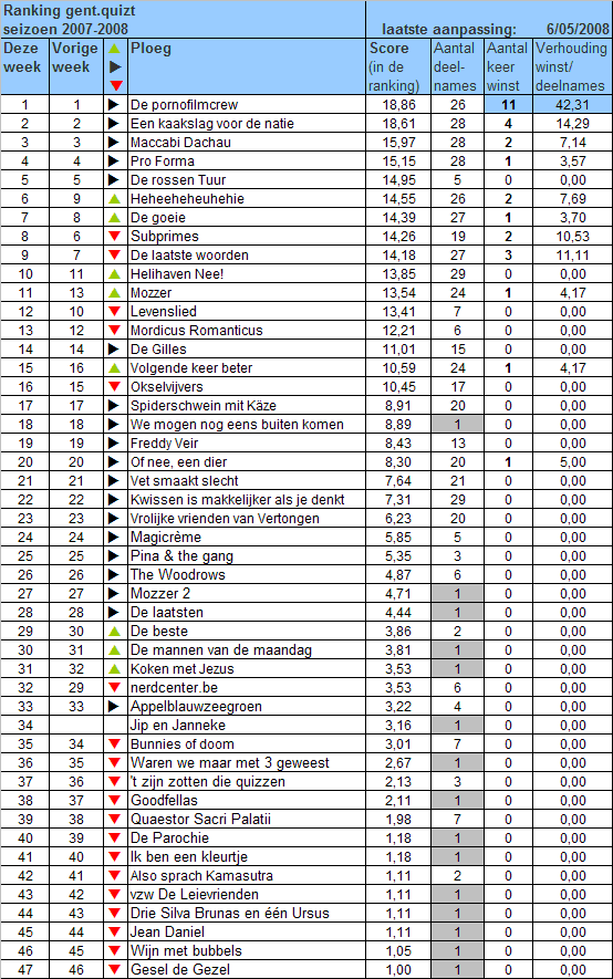 [ranking-2007-2008-29.GIF]