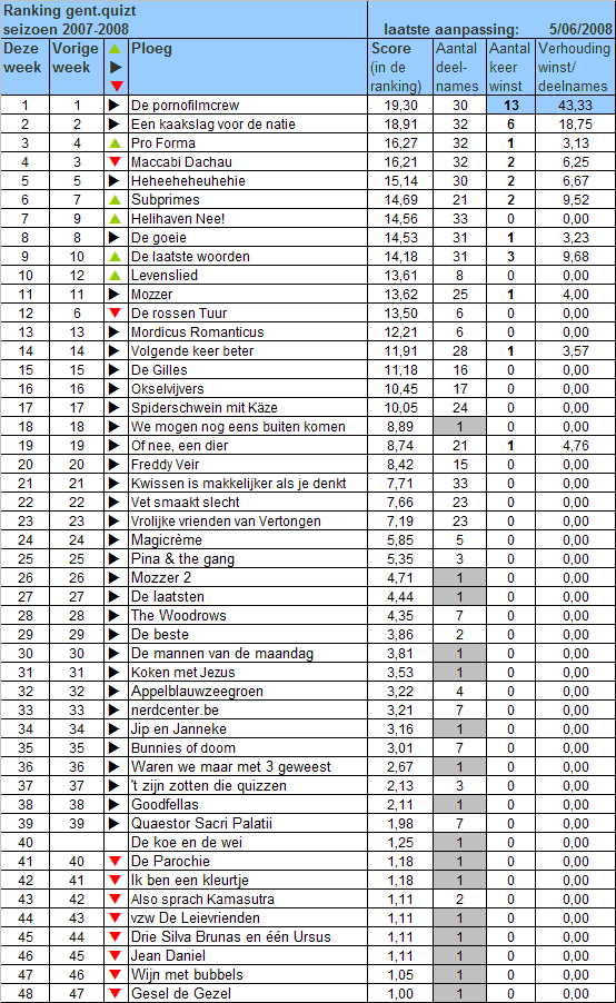 [ranking-2007-2008-33.gif]
