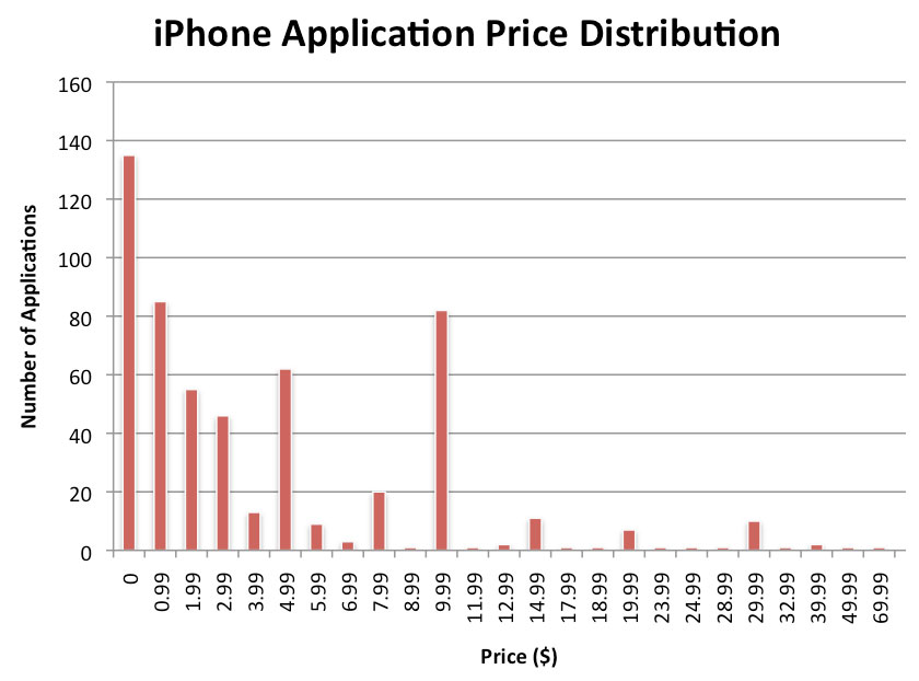 [iphone-price-chart.jpg]
