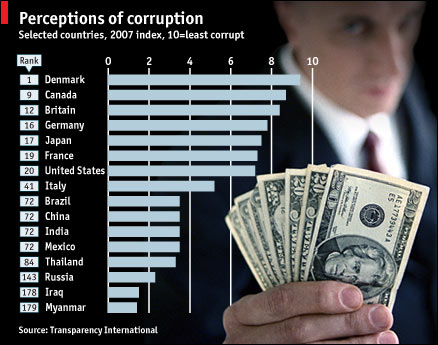 [Corruption.jpg]