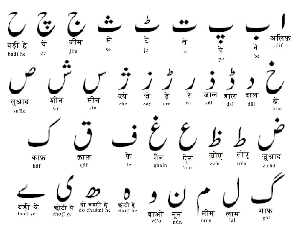 [Urdu_alphabets.bmp]