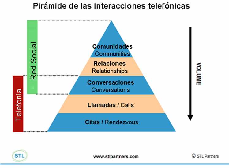 [pirámide+de+las+interacciones+telefónicas.jpg]