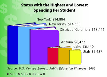 [US+Census+Hi-Lo+Spending+States+in+2006.jpg]