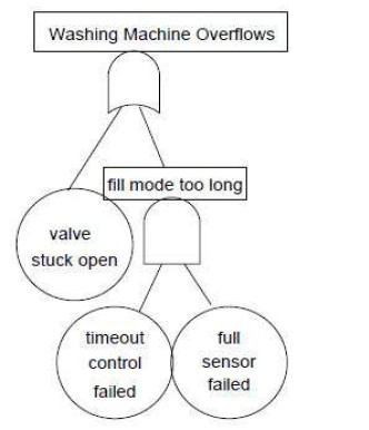 [washing+machine.jpg]
