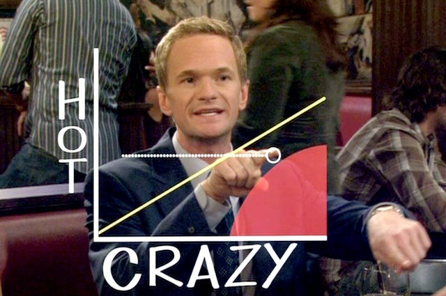 How I Met Your Mother - Neil Patrick Harris as Barney Stinson