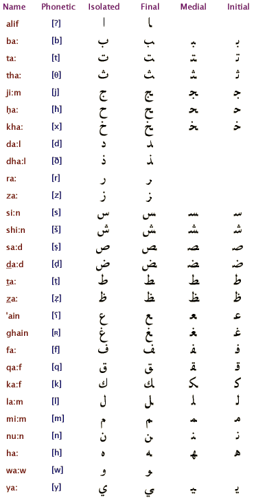 [arabic.gif]