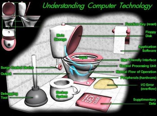 [understanding_computer_technology.jpg]