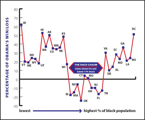 [Obamas+chart.jpg]