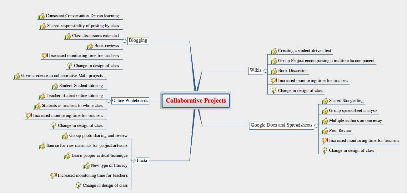 [collaborativeprojects.php]