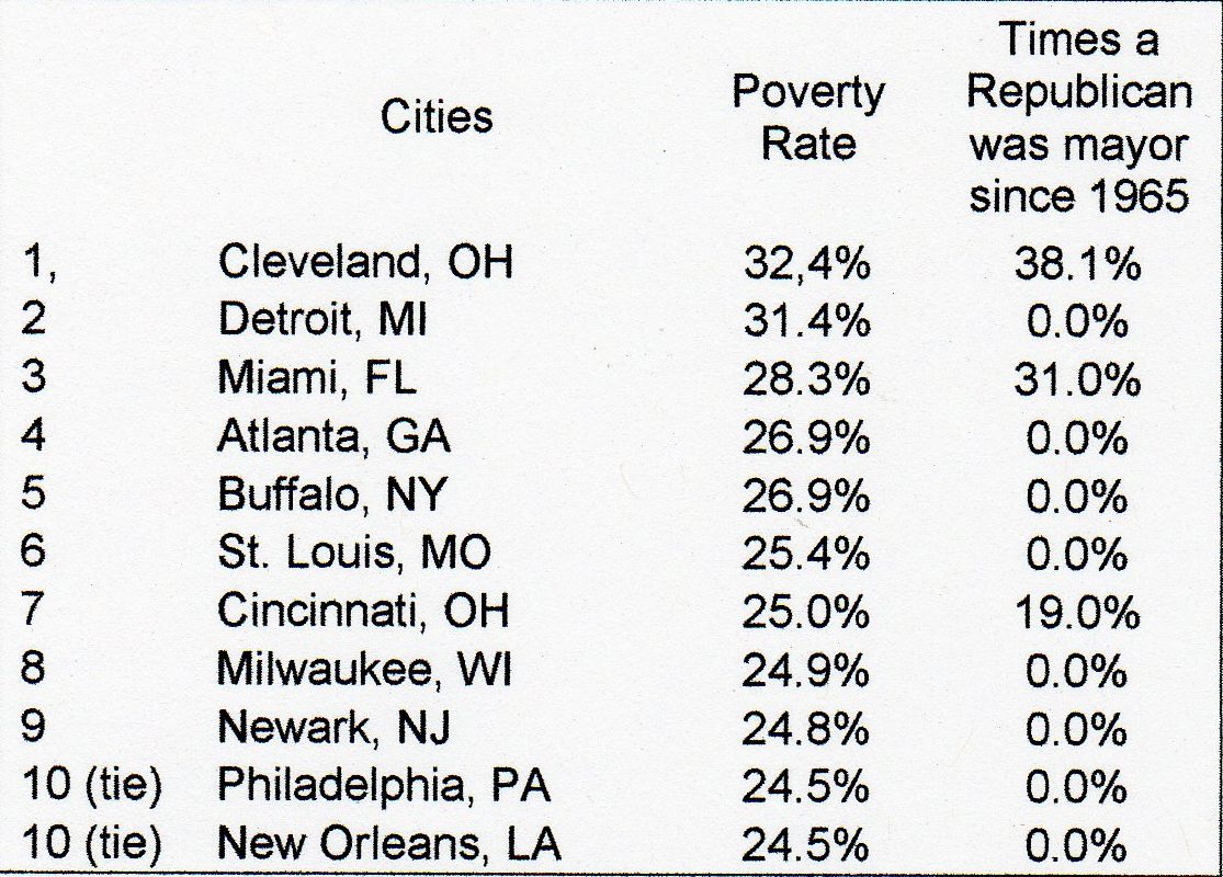 [Poverty+City+Stat042.jpg]
