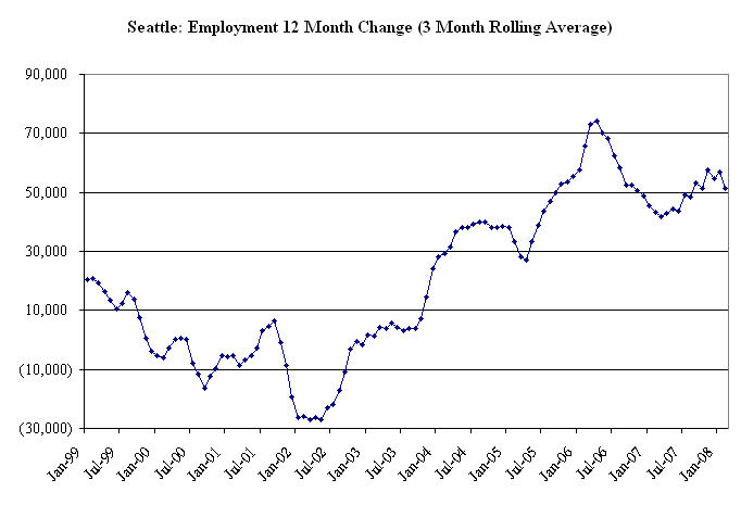 [Seattle+Employment+0802.jpg]