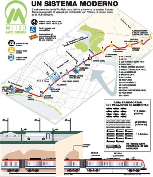 Gráfico de las rutas que cubrirá el Metro de Santo Domingo