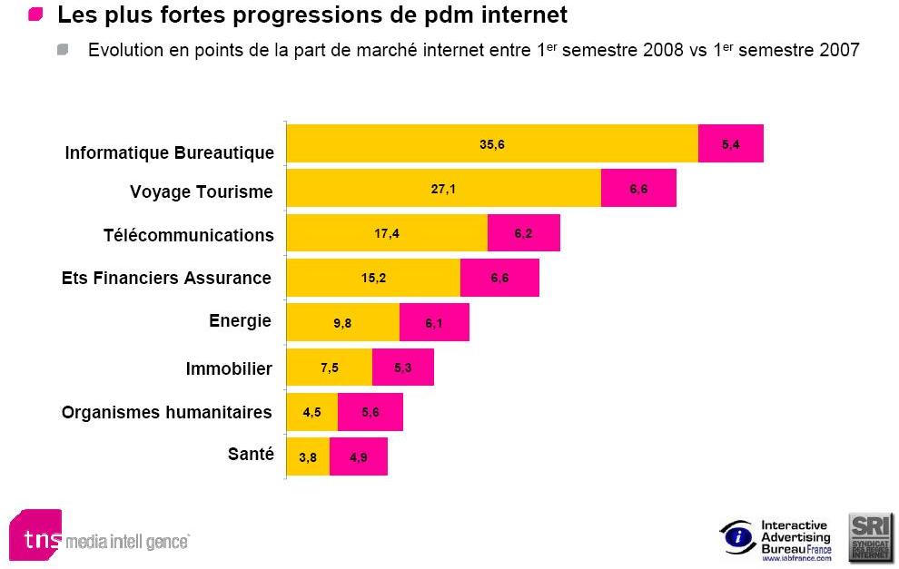 [pdm+pub+santé+internet+2008.JPG]