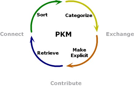 [pkm-flow.jpg]