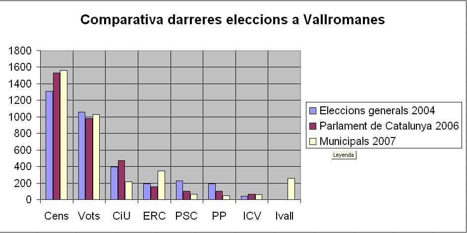 [Eleccions+Vallromanes.JPG]