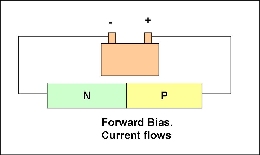 [Forward.bias.jpg]