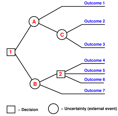 [decision-tree(new).GIF]