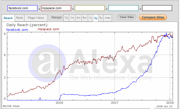 [alexa+chart.gif]