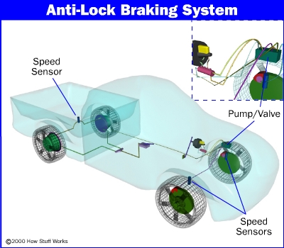[anti-lock-brake1.jpg]