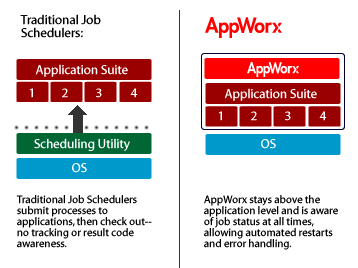 [AppWorks+Difference.gif]