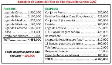 [Contas+So+Miguel+Canelas+2007.jpg]