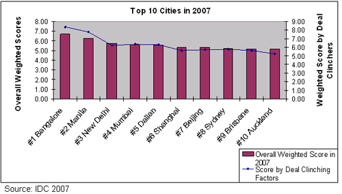 [Top+Ten+Cities.gif]