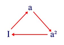 [grafo_Cayley_rotaciones_triangulo.jpg]
