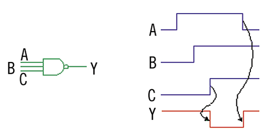 [diagrama_tiempos_NAND.jpg]