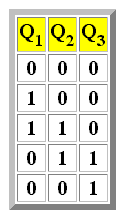 [tabla_de_secuencias_problema_asimetria.png]