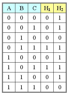 [tabla_de_verdad_salidas_multiples.JPG]