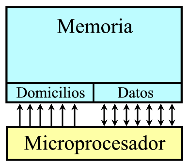 [funcionamiento_basico_del_microprocesador.png]