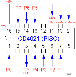 [circuito_integrado_CD4021.gif]