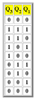 [tabla_de_secuencias_contador_binario_descendente.png]