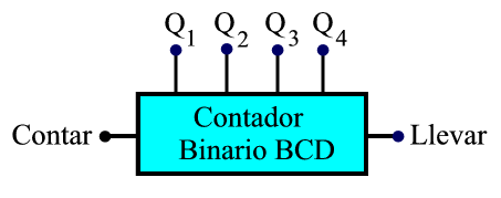 [contador_binario_BCD_2.png]