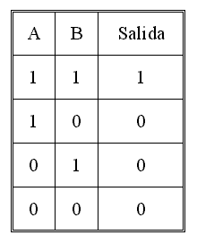 [tabla_de_verdad_logica_negativa_AND.png]