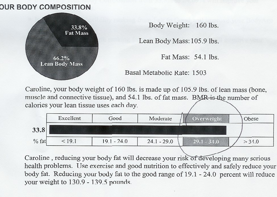 [Body+Comp+Chart.jpg]