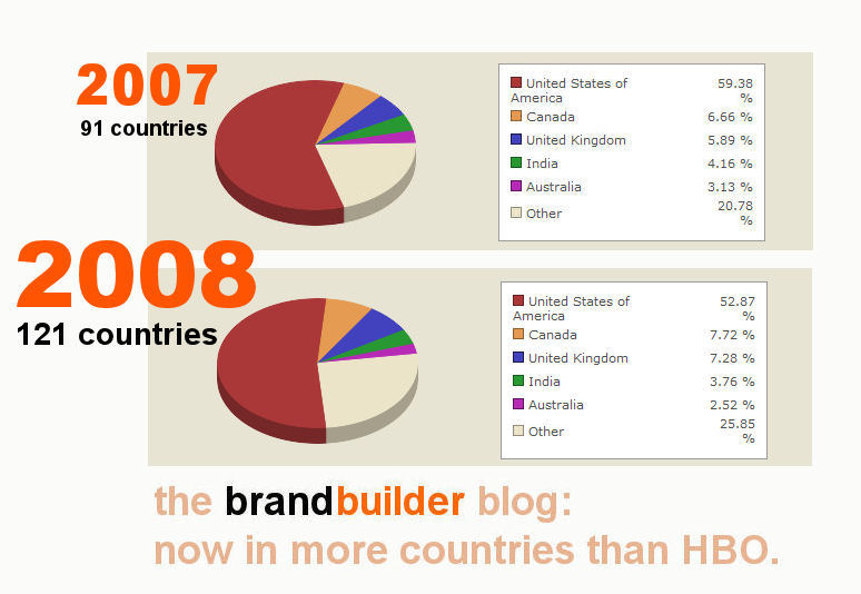[brandbuilder+stats+countries2.jpg]