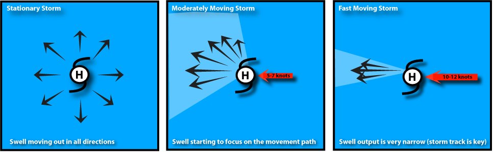 [storm-movement.jpg]