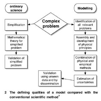 [Modelling+vs+Conventional+Scientific+Method.JPG]