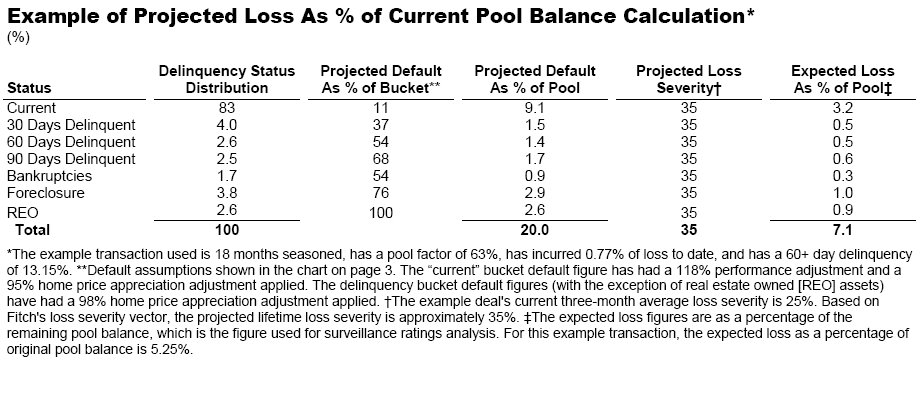 [Fitch+Example+Pool+Loss.bmp]