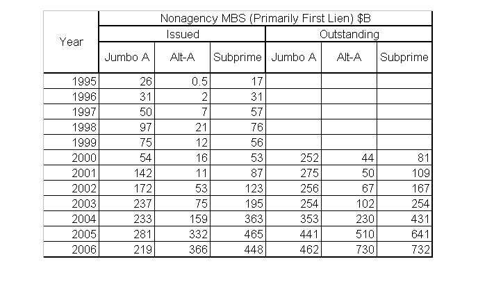 [Nonagency+MBS+1995-2006.bmp]