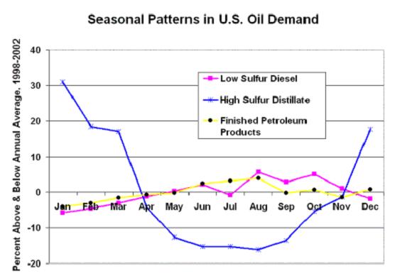 [seasonality+of+gas+demand.JPG]