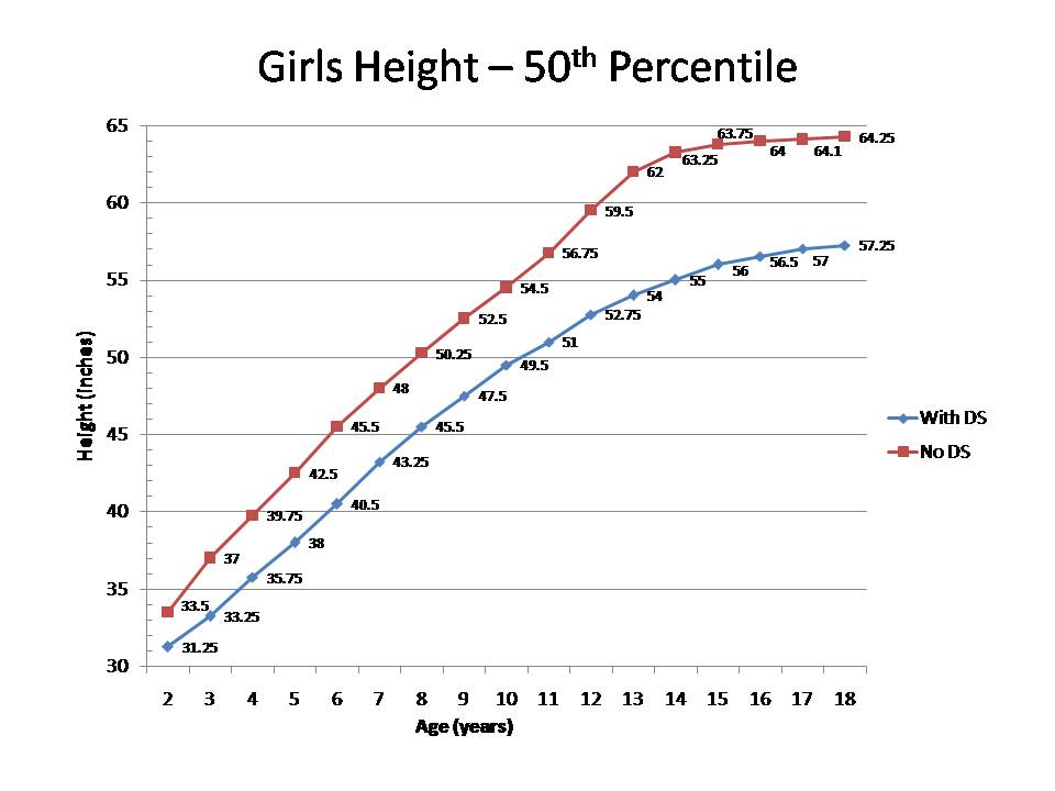 [Girls+Height+–+50th+Percentile.jpg]
