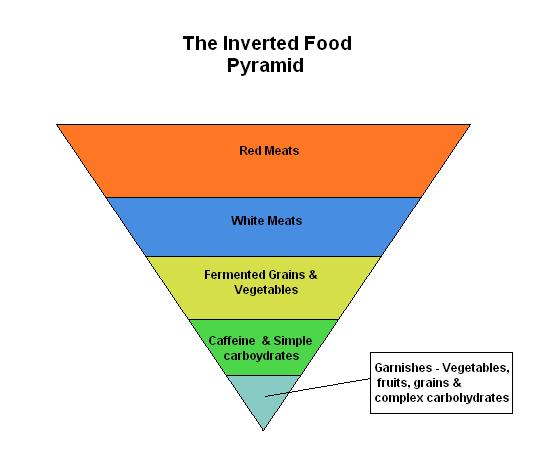[Food+Pyramid.JPG]
