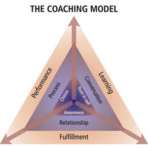 [coaching-model.jpg]