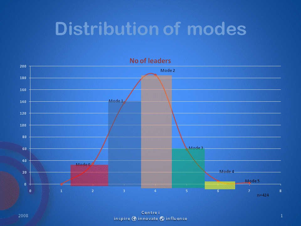 [Distribution+of+modes.gif]