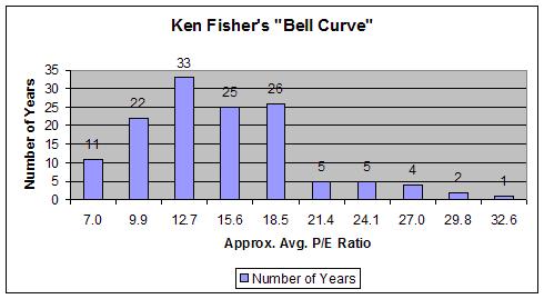 [Fisher+Bell+Curve.JPG]