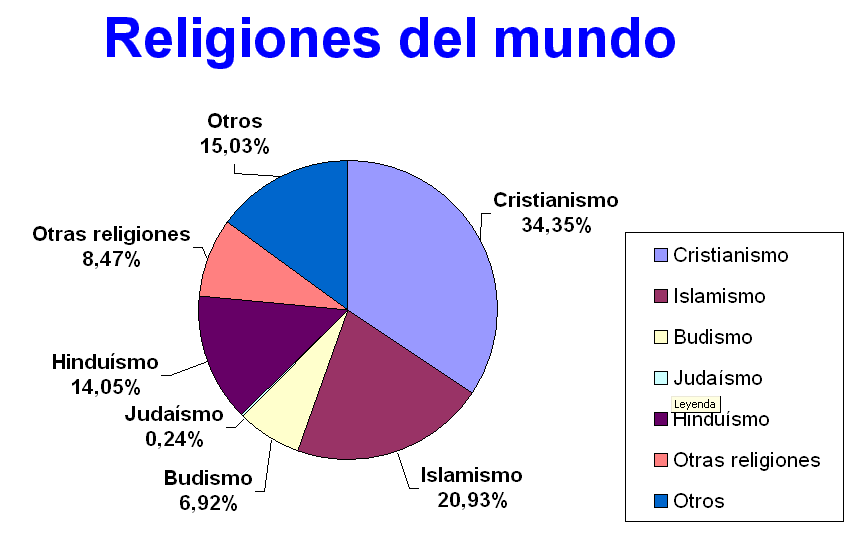 [grafico+religiones.gif]