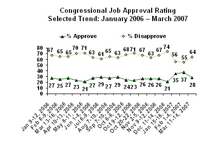[congressional_job_approval.jpg]